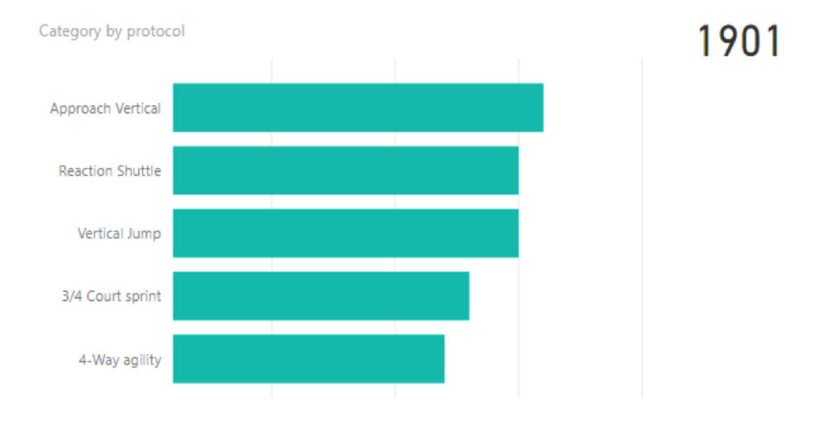 BAMScore Bar Chart Analysis