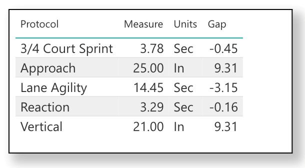 What is the Improvement Gap?